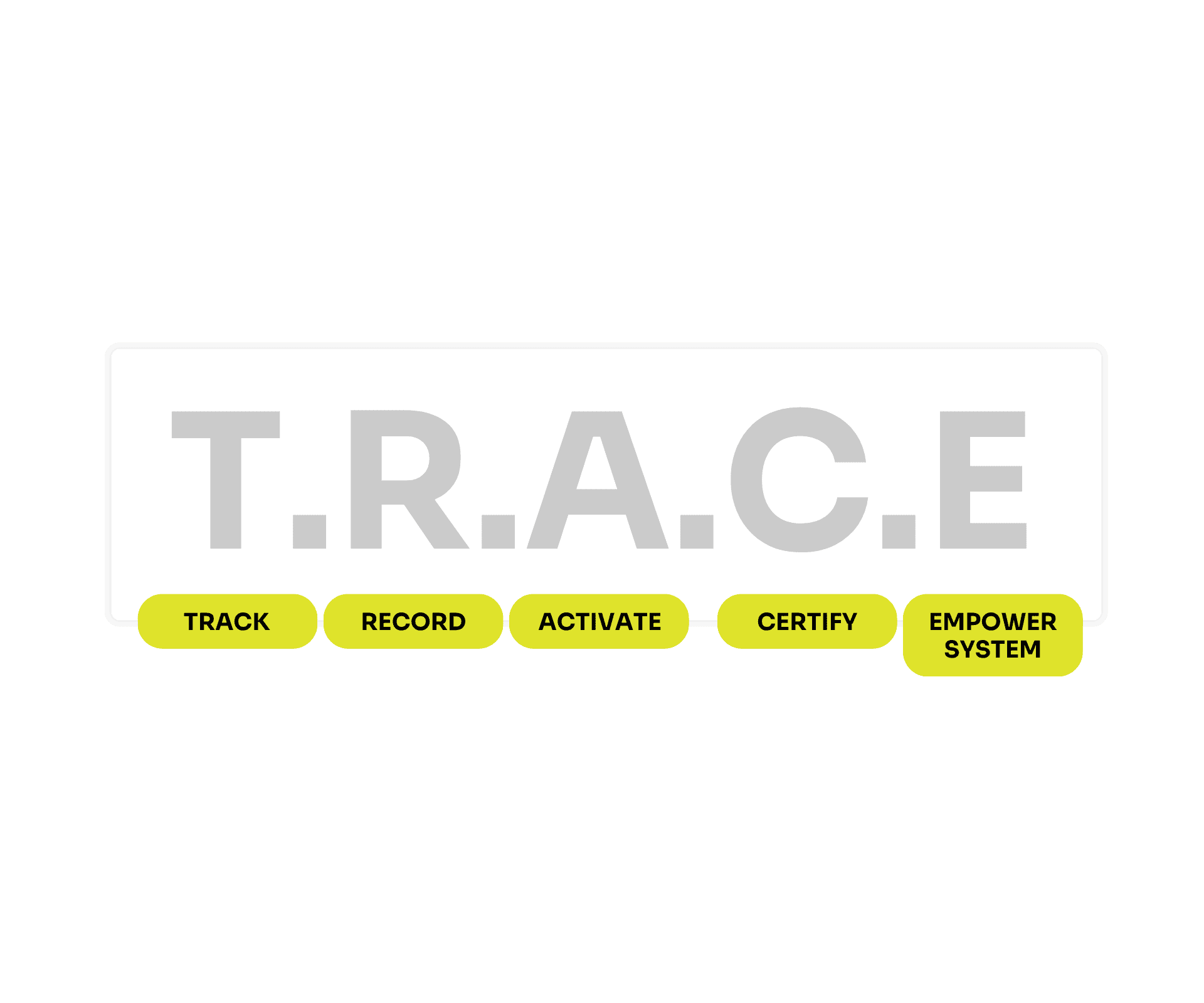 Join the T.R.A.C.E Pilot (Free for 12 Months) Join the T.R.A.C.E Pilot (Free for 12 Months)